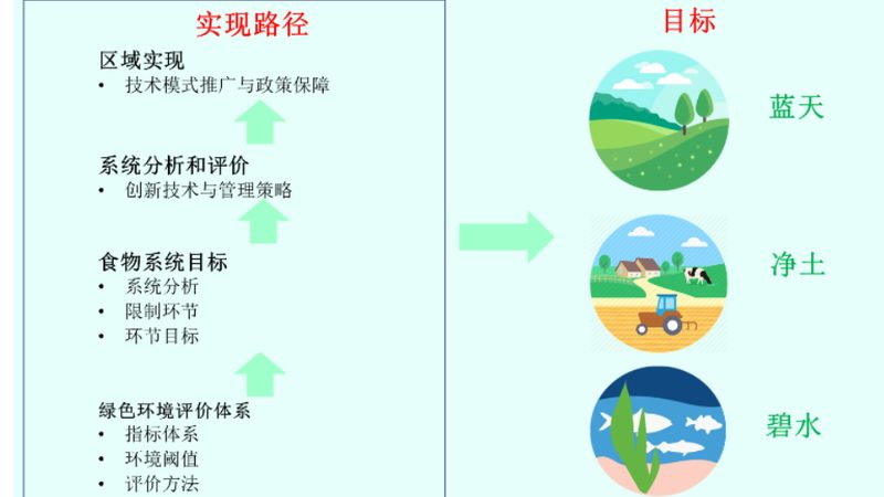 广东亲子生态农业观光园：探索绿色农旅融合新模式